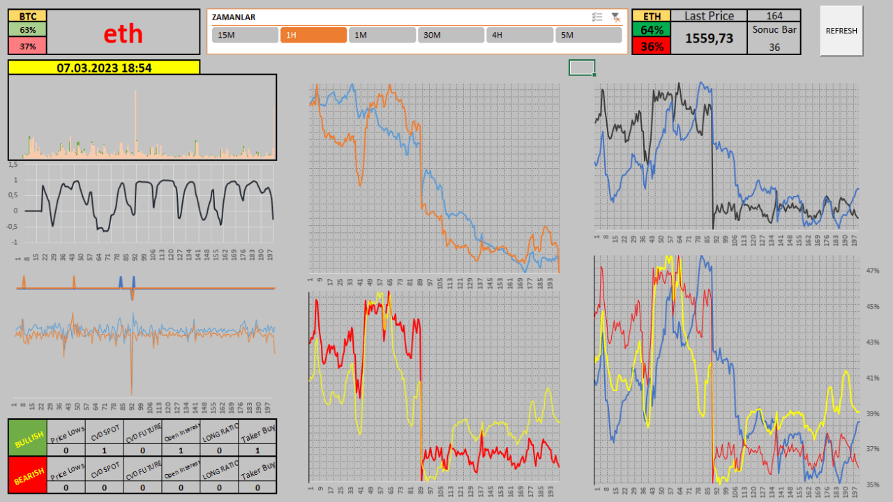 excel trading dashboard